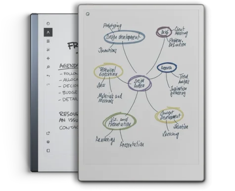 Explore our paper tablets