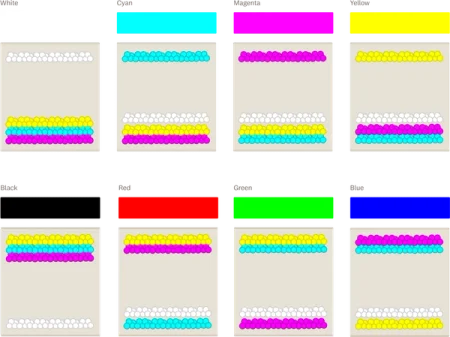 How ink in the new Canvas Color display produces its primary and secondary colors